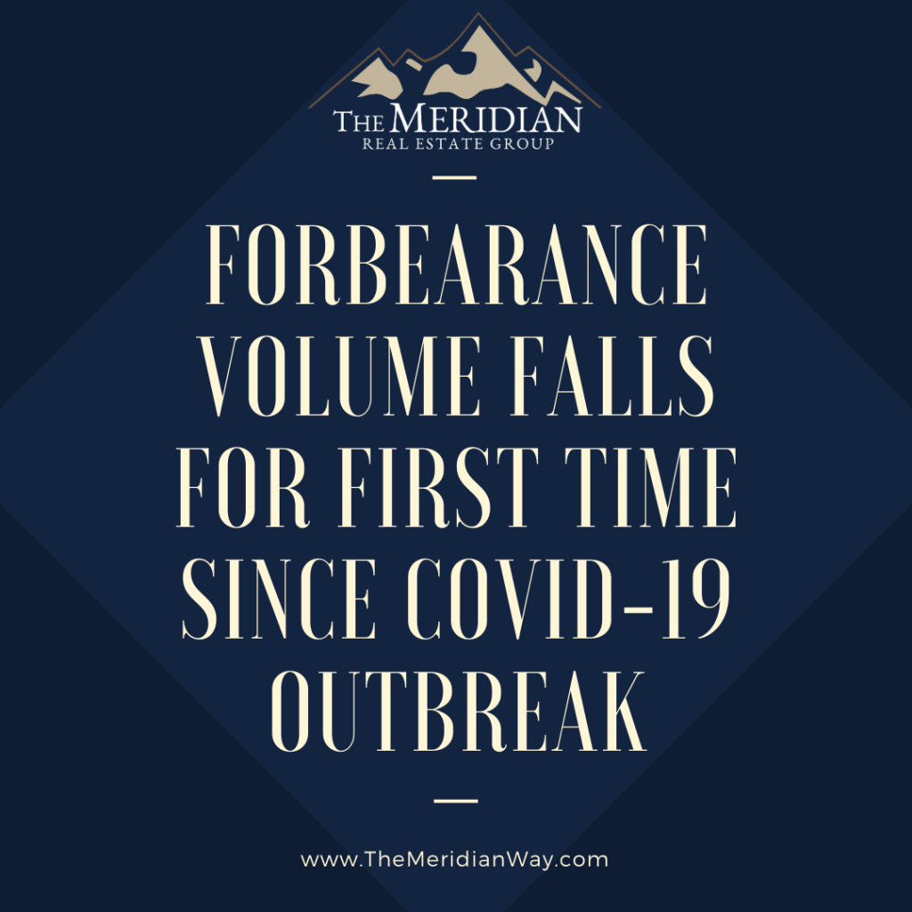 Forbearance Volume Falls For First Time Since COVID-19 Outbreak