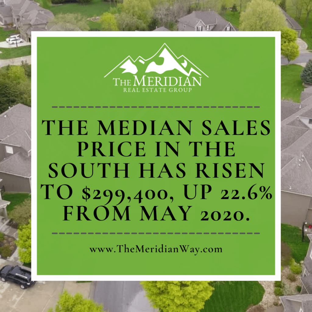 The Median Sales Price In The South Has Risen To $299,400, Up 22.6 Percent From May 2020.